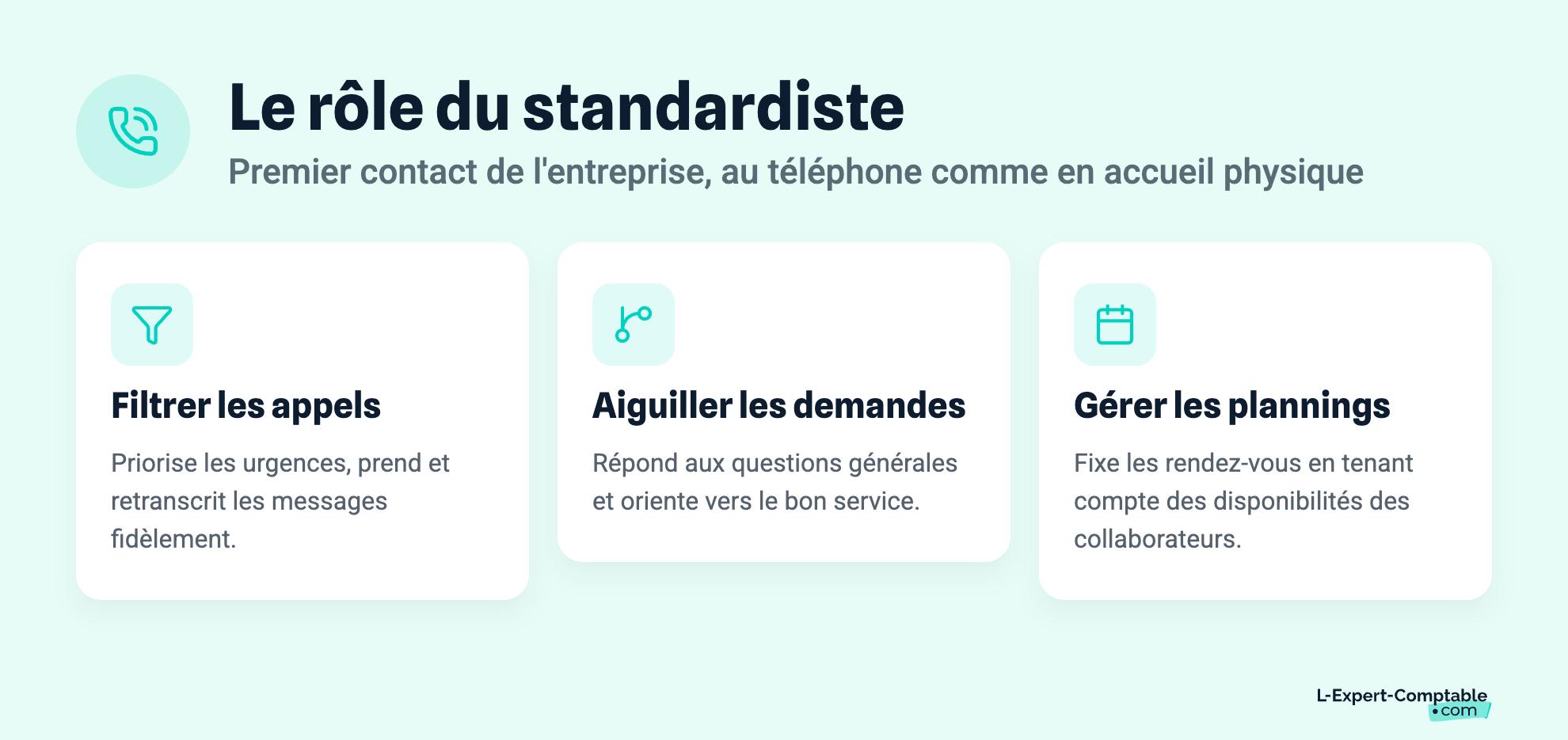 Le rôle du standardiste